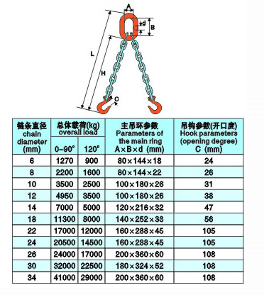 雙腿成套鏈條索具