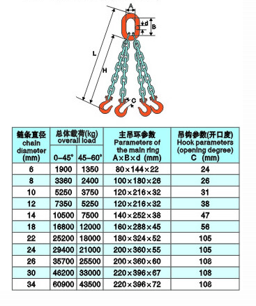 鏈條鎖具